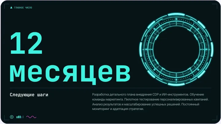 Слайд из презентации «Маркетинг будущего: ИИ и персонализация»
